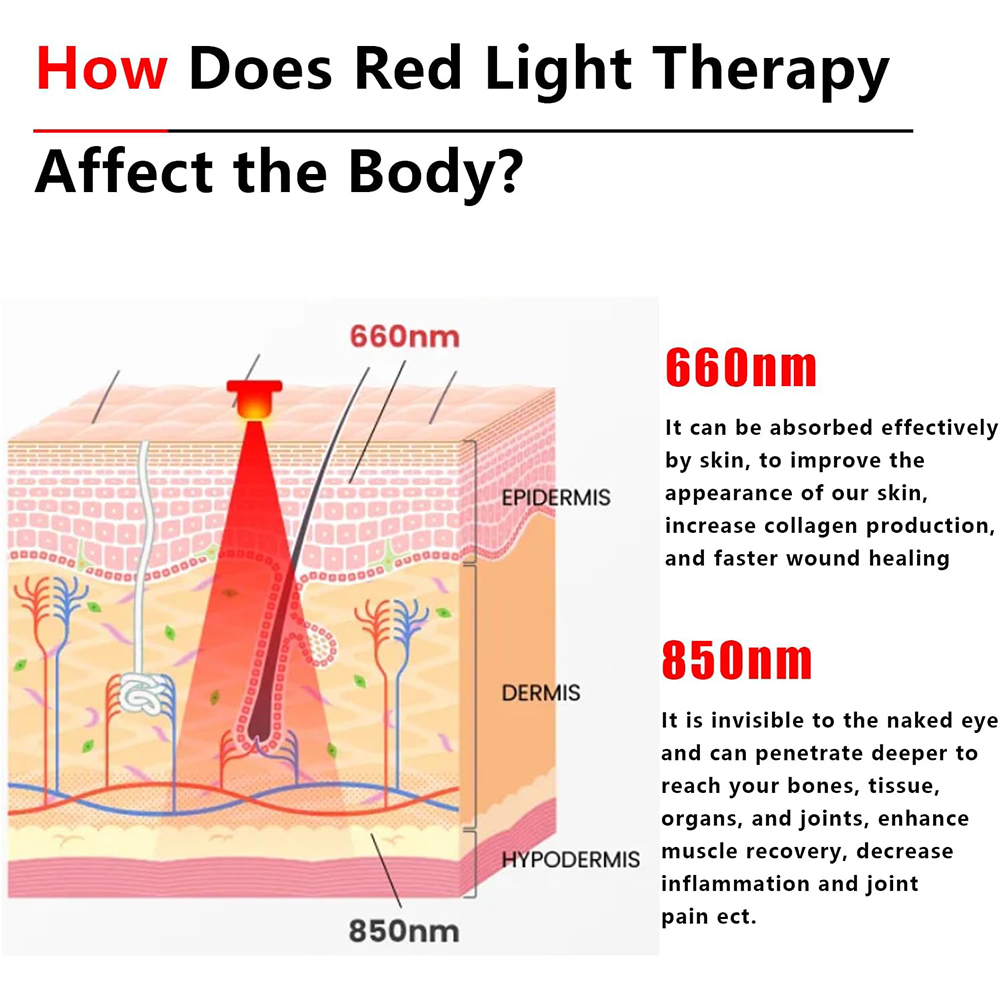 2025 New 60 Leds Red and Near- - Skincare Glowing 评论和价格